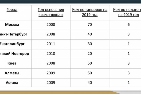 Blacksprụt com официальное зеркало