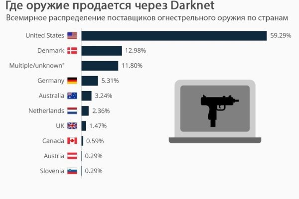 Клирнет как попасть blacksprut adress com