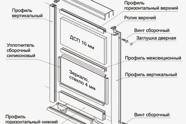 Рабочая blacksprut blacksprute com