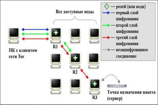 Ссылка на сайт блэкспрут тор