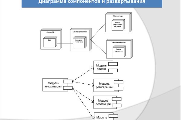 Блекспрут тор 1blacksprut me